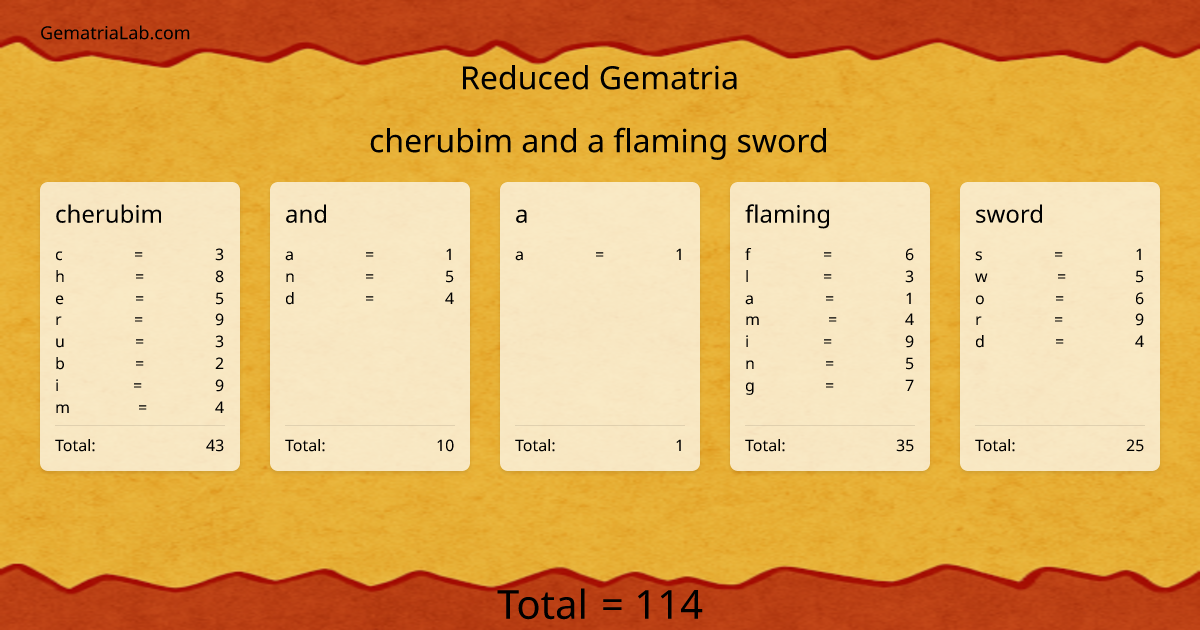 cherubim and a flaming sword in reduced Gematria